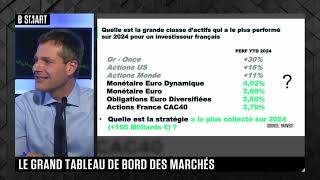 SMART BOURSE  Emission du vendredi 27 septembre [upl. by Ymaral]