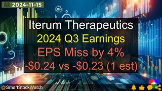 EPS Miss by 4 Iterum Therapeutics  2024 Q3 Earnings Analysis [upl. by Esoryram471]