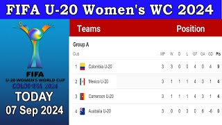 FIFA U20 Womens World Cup 2024 Standings amp Table Today 7 Sep 2024 [upl. by Novak]