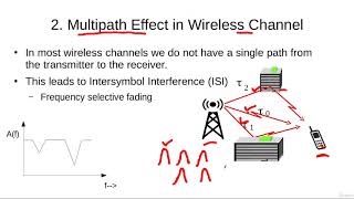 Multipath Effect in Wireless Channel [upl. by Eiddam]