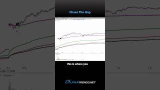 Chase the Gap Wait for VWAP Entry Technique July 16 2024  Brian Shannon [upl. by Irroc368]