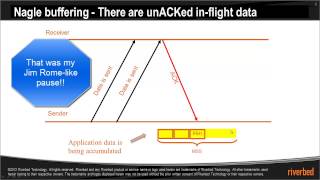 Wireshark Tutorial of TCP Nagle and Delayed Ack interaction [upl. by Alic430]