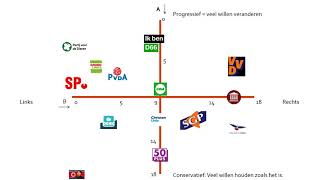 Maatschappijleer  Thema Politiek 33 [upl. by Airtina831]