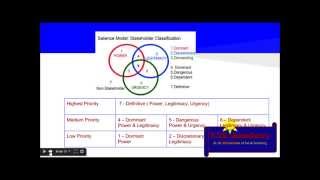 PMP® Exam Prep Online PMP Tutorial 16  Initiating  Identify Stakeholder  Salience Model [upl. by Levi646]