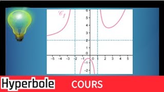 Comment déterminer graphiquement les limites dune fonction et les asymptotes  IMPORTANT et facile [upl. by Cleopatre]