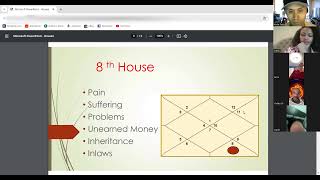 CLASS 2 Birth Chart Reading For Beginners [upl. by Gnilrac]