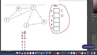 Graph Theory 10  Adjacency List Implementation Bangla  বাংলা [upl. by Amalle269]