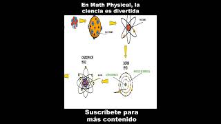 Antoine Henri Becquerel y la radiactividad [upl. by Irisa]