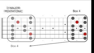 Reggae Backing track in D Major [upl. by Kawai]