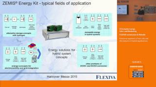 Powermanagement of fuel cells and electrolyzers in hybrid applications [upl. by Olraced203]