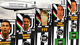 Juventus TOP 50 Goal Scorers of ALL TIME [upl. by Loydie205]