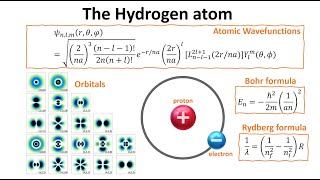 Schrodinger equation solutions to the hydrogen atom [upl. by Selima]