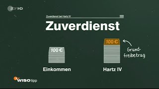 Hinzuverdienstgrenze bei Hartz IV [upl. by Gnet]