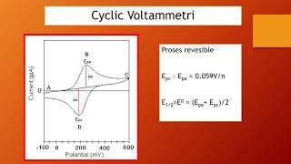 ELEKTROANALISIS VOLTAMMETRI [upl. by Strep]