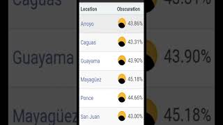 Descubre como se verá el eclipse anular el 14 de octubre PuertoRico cientificosalservicio shorts [upl. by Torry]