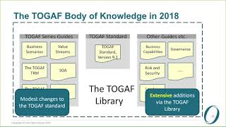 TOGAF® Standard Version 92 [upl. by Tiler]