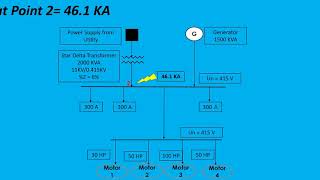 Short Circuit Fault Level Calculation [upl. by Wengert]