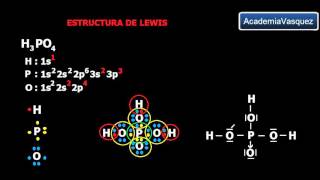 Estructura de lewis H3PO4 enlace covalente normal polar y dativo [upl. by Ahsenik]