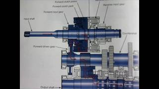 basic powershift transmission lecture [upl. by Nivre657]