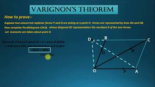 VARIGNON’S THEOREM  HINDI amp ENGLISH  ENGINEERING MECHANICS POLYDESK P P KUSHWAHA [upl. by Fattal]