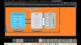 JavaSelenium Introduction Architecture Implementedclasses Maven Brief June 29 2024 [upl. by Aihsek594]