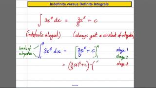 C2 Integration 1  definite integrals [upl. by Deloris923]