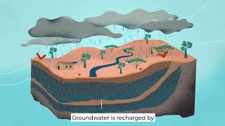 Introducing groundwater with subtitles [upl. by Poucher788]