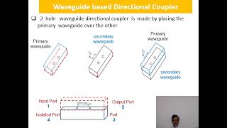 DIRECTIONAL COUPLER part1 [upl. by Aynekat75]