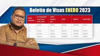 BOLETÍN DE VISAS ENERO 2023 [upl. by Robena]