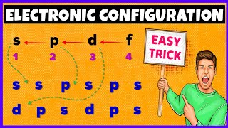 Complete Electronic Configuration Aufbau Principle  Hunds Rule  Pauli Exclusion Principle [upl. by Leizahaj]