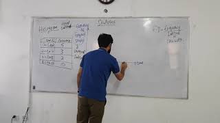 O LevelIGCSE Math  Histogram How to draw a Histogram [upl. by Sabella157]