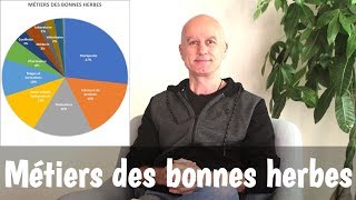 Mon parcours et les métiers des bonnes herbes [upl. by Strage]