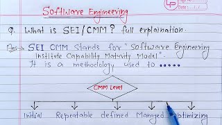 What is SEI CMM full Explanation  Learn Coding [upl. by Annad]