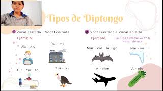 Diptongo y hiatos reglas y conceptos [upl. by Bolan]