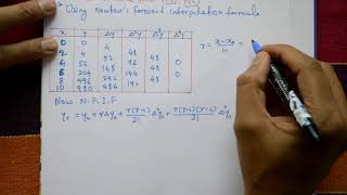 Newtons forward interpolation formula easily solve examplePART4 [upl. by Alie]