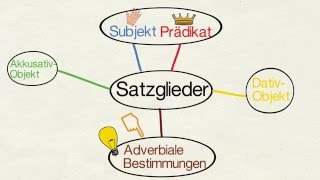 Adverbiale Bestimmungen [upl. by Botzow785]