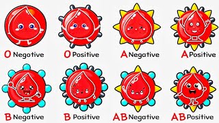 Every Blood type Explained in 5 Minutes [upl. by Ruella]