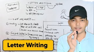 Letter Writing Kaise Likhe 💡Using this Methods [upl. by Onia]