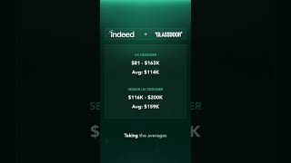 UX vs Graphic Design Salaries [upl. by Yclehc]