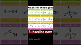 Oxoacids of halogens by surajchempgtneetiit jee 11th amp12th chemistry boards exams [upl. by Reinaldos]