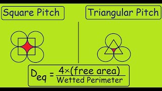 Square Pitch vs Triangular Pitch  Equivalent Diameter [upl. by Ainesey999]