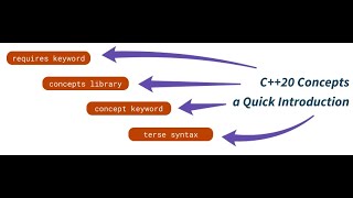 C basic Concepts l Writing a C program l C Programming java python amp javascript [upl. by Pepe]