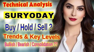 quotSuryoday Small Finance Bank Stock Analysis Key Support Resistance amp Bearish Trends Revealedquot [upl. by Akeim264]