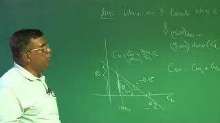 Lecture 35 Wing and Tail contribution to Longitudinal Static Stability [upl. by Swithin]