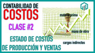 Contabilidad de COSTOS  Estado de Costos de Producción y Ventas  contabilidad Intermedia  CLASE 2 [upl. by Hadsall]