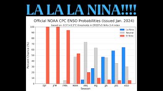 La Nina  El Nino Update [upl. by Atteuqaj]