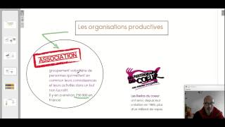 La diversité des organisations productives ECONOMIE [upl. by Theola]