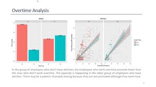 Employee Attrition Analysis [upl. by Rachelle]