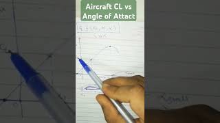 Aircraft CL vs Angle of Attackshorts [upl. by Neile]