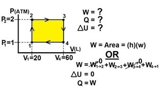 Physics 28 Cyclic Thermodynamic Process 1 of 4 Rectangle Cycle [upl. by Ylaek]